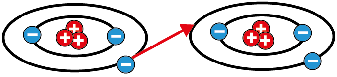 Figure 1a: Schematic illustration of ion creation Figure 1a: Schematic illustration of ion creation
