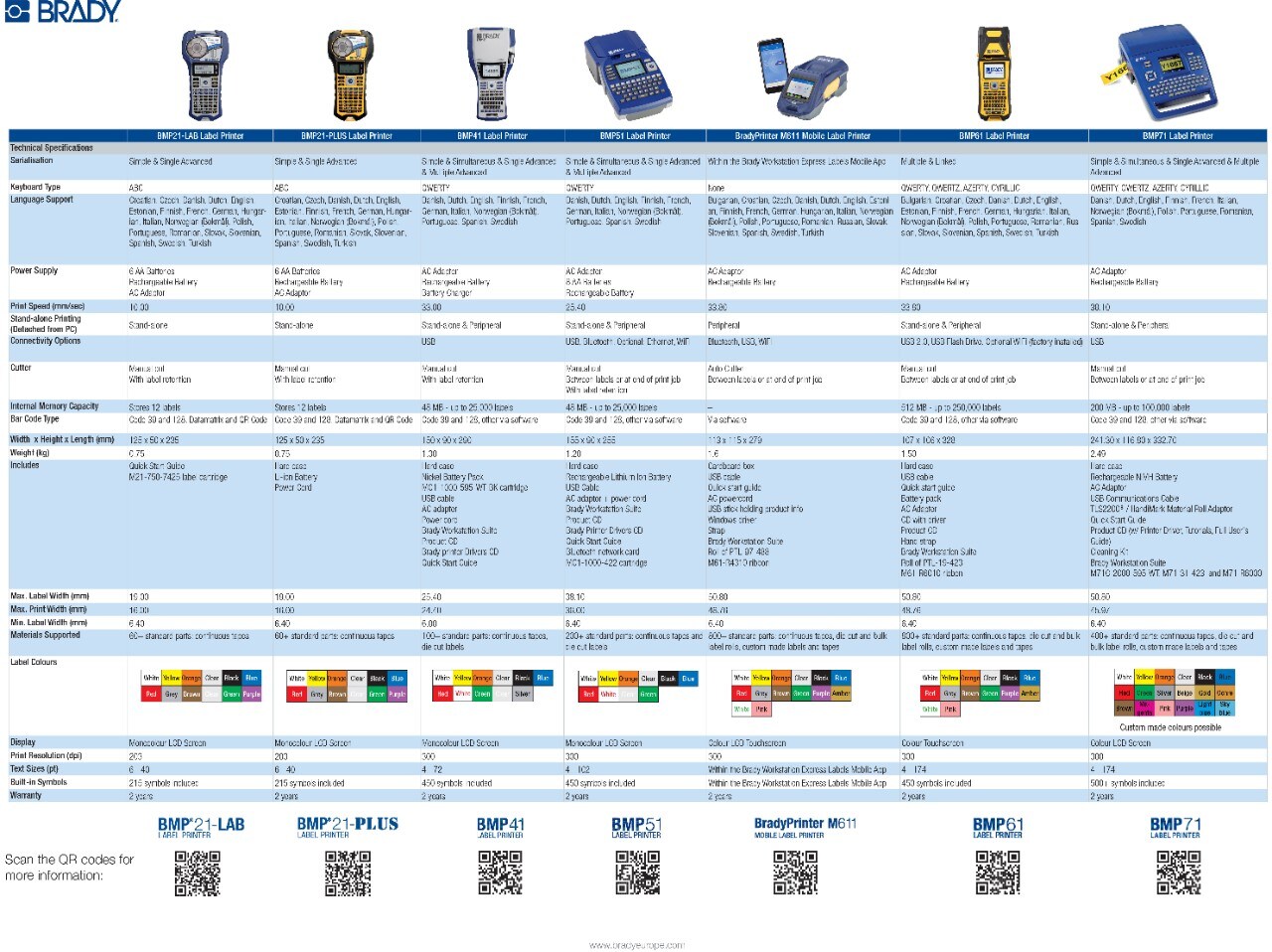 13759_Brady_Mobile_Printer_Selection_Guide_Europe_English.pdf